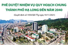 Phê duyệt nhiệm vụ Quy hoạch chung thành phố Hạ Long đến năm 2040