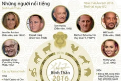 (Nhấp chuột vào ảnh để xem kích thước chuẩn.)