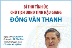 Bí thư Tỉnh ủy, Chủ tịch Ủy ban Nhân dân tỉnh Hậu Giang Đồng Văn Thanh