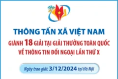 TTXVN giành 18 giải tại Giải thưởng toàn quốc về thông tin đối ngoại lần thứ X