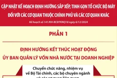Cập nhật kế hoạch tinh gọn các cơ quan thuộc Chính phủ và các cơ quan khác 