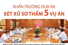 [Infographics] Khẩn trương đưa ra xét xử sơ thẩm 5 vụ án
