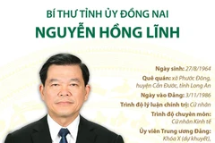 [Infographics] Bí thư Tỉnh ủy Đồng Nai Nguyễn Hồng Lĩnh