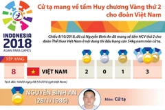Cử tạ mang về tấm Huy chương Vàng thứ 2 cho đoàn Việt Nam