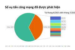 Nhóm 5 quốc gia đứng đầu châu Á-Thái Bình Dương về nguy cơ bị tấn công mạng. (Ảnh: Karspersky)