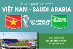 Thông tin trước trận đấu giữa đội tuyển Việt Nam và Saudi Arabia.