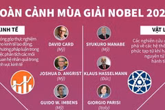 Nhìn lại toàn cảnh mùa giải Nobel năm 2021.