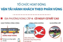 Tổ chức hoạt động vận tải hành khách theo phân vùng.