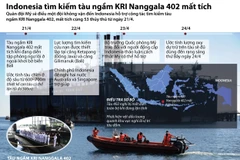 Oxy trên tàu ngầm Indonesia mất tích chỉ còn đủ dùng tới sáng 24/4