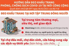 Yêu cầu đeo khẩu trang tại trung tâm thương mại, chợ, điểm du lịch