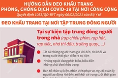 Yêu cầu đeo khẩu trang tại sự kiện đông người trong nhà và ngoài trời