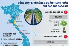 Đồng loạt khởi công 3 dự án thành phần của cao tốc Bắc-Nam