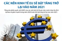 Các nền kinh tế EU sẽ bật tăng trở lại vào năm 2021