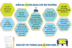 Hội nghị Bộ trưởng Ngoại giao ASEAN lần thứ 53 thành công tốt đẹp