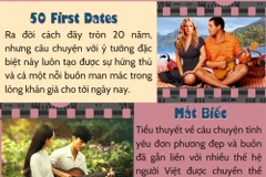 Những bộ phim "cũ và vẫn mới" cho ngày lễ Valentine tại Việt Nam