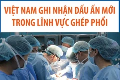 Việt Nam ghi nhận dấu ấn mới trong lĩnh vực ghép phổi