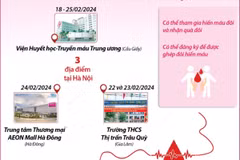 Lễ hội Xuân hồng lần thứ 17 năm 2024: Hiến máu đầu xuân - Nhân lên hạnh phúc