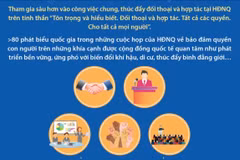 Các dấu ấn trong năm đầu tiên Việt Nam đảm nhiệm thành viên Hội đồng Nhân quyền