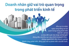 Doanh nhân giữ vai trò quan trọng trong phát triển kinh tế