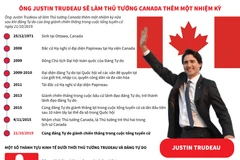 Ông Justin Trudeau sẽ làm Thủ tướng Canada thêm một nhiệm kỳ