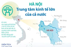 [Infographics] Hà Nội: Trung tâm kinh tế lớn của cả nước