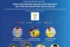 [Infographics] Chốt danh sách đội tuyển Việt Nam đối đầu UAE, Thái Lan