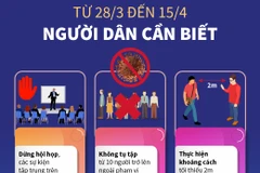 Người dân cần biết và tránh những gì trong thời gian từ 28/3 đến 15/4