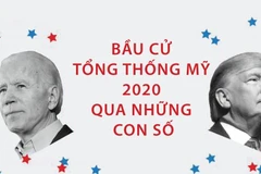 Tóm tắt cuộc bầu cử Tổng thống Mỹ 2020 qua những con số