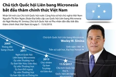 [Infographics] Tiểu sử chủ tịch Quốc hội Liên bang Micronesia