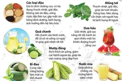 Những thực phẩm giúp giải nhiệt trong ngày nắng nóng