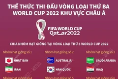 Thể thức thi đấu vòng loại thứ ba World Cup 2022 khu vực châu Á