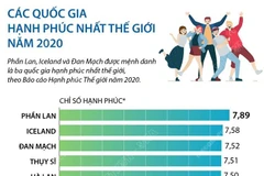 [Infographics] Các quốc gia hạnh phúc nhất thế giới năm 2020