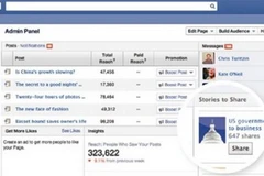 Ảnh minh họa. (Nguồn: marketingland.com)