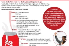 [Infographics] Coca-Cola Việt Nam vào đích ngắm chống chuyển giá