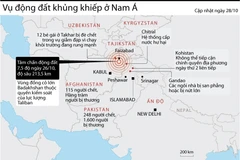 [Infographics] Vụ động đất khủng khiếp rung chuyển khu vực Nam Á