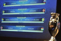Kết quả bốc thăm vòng play-off EURO 2016. (Nguồn: AP)