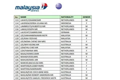 Danh tính của toàn bộ 298 nạn nhân trên chuyến bay xấu số MH17