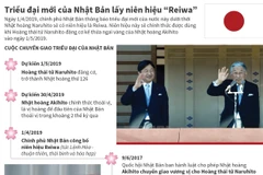 [Infographics] Cuộc chuyển giao triều đại của Nhật Bản