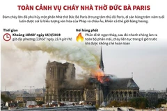 [Infographics] Toàn cảnh vụ cháy Nhà thờ Đức Bà Paris