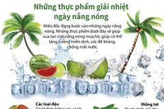 [Infographics] Những thực phẩm giải nhiệt ngày nắng nóng