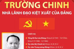 [Infographics] Đồng chí Trường Chinh - Nhà lãnh đạo kiệt xuất của Đảng