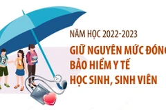 [Infographics] Giữ nguyên mức đóng bảo hiểm y tế học sinh, sinh viên