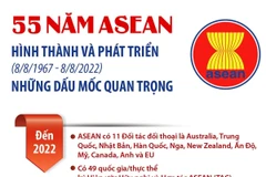 55 năm ASEAN hình thành và phát triển: Những dấu mốc quan trọng