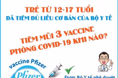 Khi nào trẻ từ 12-17 tuổi tiêm vaccine phòng COVID-19 mũi 3?