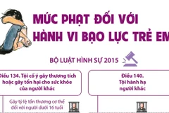 [Infographics] Mức phạt đối với người có hành vi bạo lực trẻ em