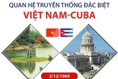 [Infographics] Quan hệ truyền thống đặc biệt Việt Nam-Cuba