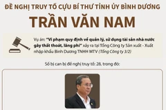 [Infographics] Đề nghị truy tố cựu Bí thư Tỉnh ủy Bình Dương