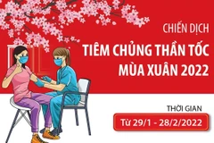 [Infographics] Chiến dịch tiêm chủng thần tốc mùa Xuân 2022