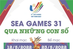 [Infographics] Những thông tin cần biết tại SEA Games 31
