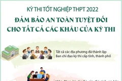 Đảm bảo an toàn tuyệt đối cho tất cả các khâu của kỳ thi THPT
